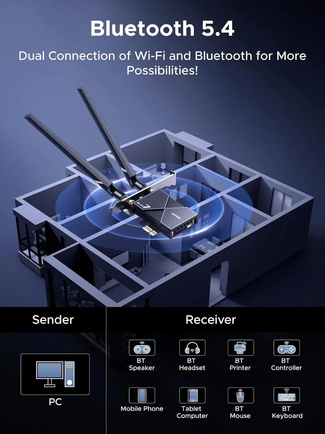 UGREEN WiFi 7 BE6500 PCIe Card Bluetooth 5.4 IEEE 802.11ax/be 6G/5G/2.4G Tri Band MLO Technology Flexible Dual 6dBi