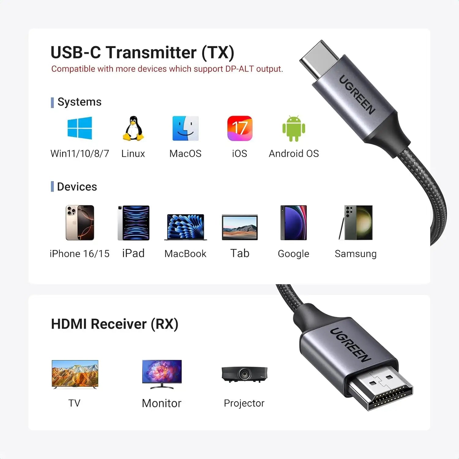UGREEN Wireless Transmitter and Receiver Type-C to HDMI 1080P@60Hz 5G Wi-Fi Transmission for Video Audio Output