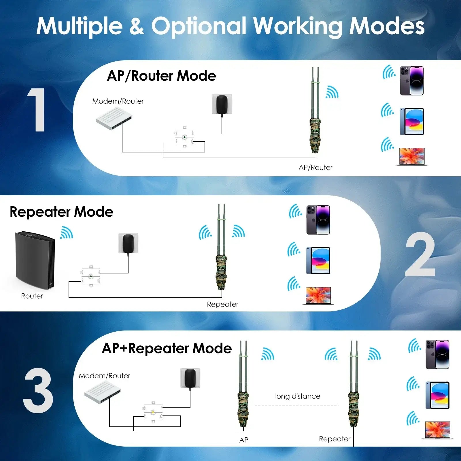 WAVLINK 1200Mbps Outdoor WiFi Extender Yard Router Repeater Long Range with POE