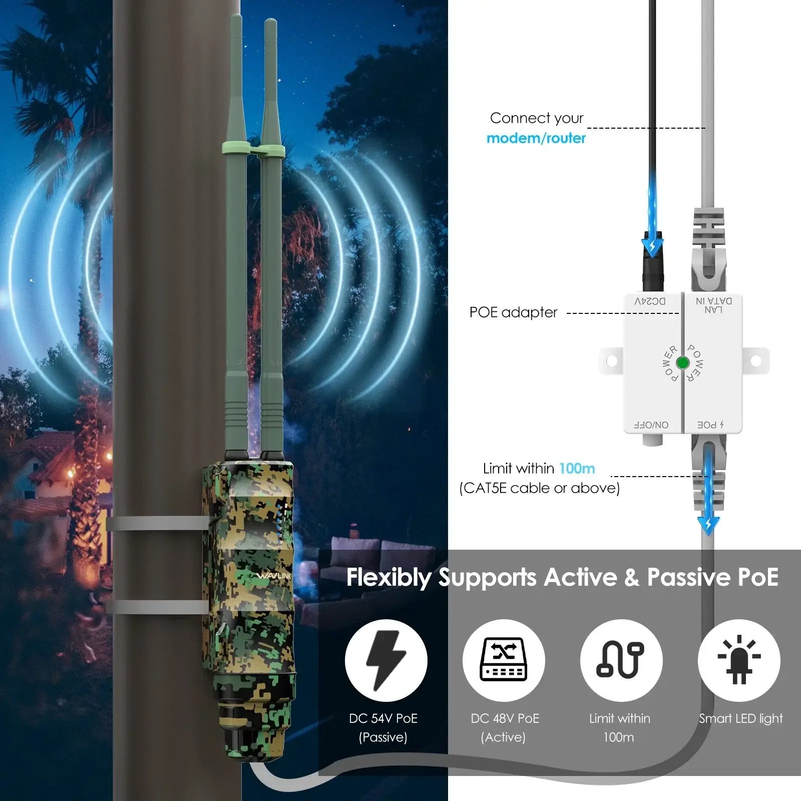 WAVLINK 1200Mbps Outdoor WiFi Extender Yard Router Repeater Long Range with POE