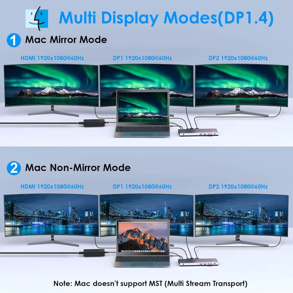 WAVLINK 13-in-1 USB C Docking Station【Triple 4K Display,100W PD Charging】Max 4K@60Hz Type-C Adapter with 2 DisplayPort