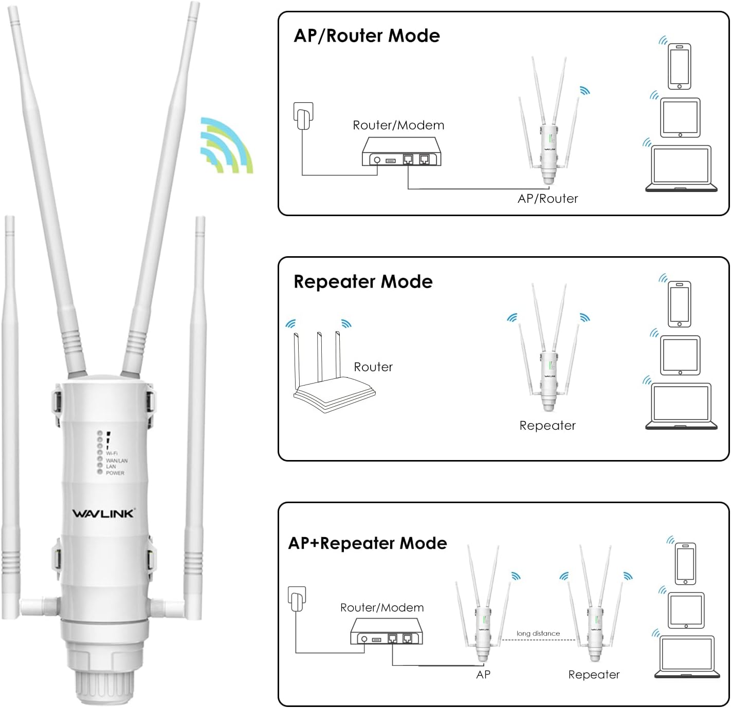 WAVLINK Aerial HD4 AC1200 Dual Band 2.4 + 5G 1200Mbps Wi-Fi AP/WiFi Extender/Router,High Long Range Outdoor Wireless