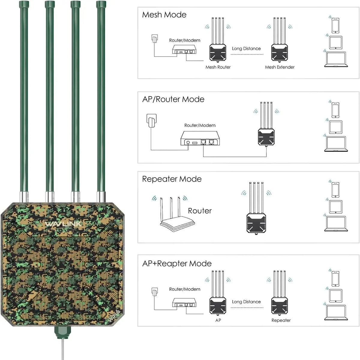 WAVLINK AX3000 WiFi6 Outdoor Access Point/Mesh Extender,Dual Band Long Range WiFi Mesh Router with PoE/4x8dBi High-gain