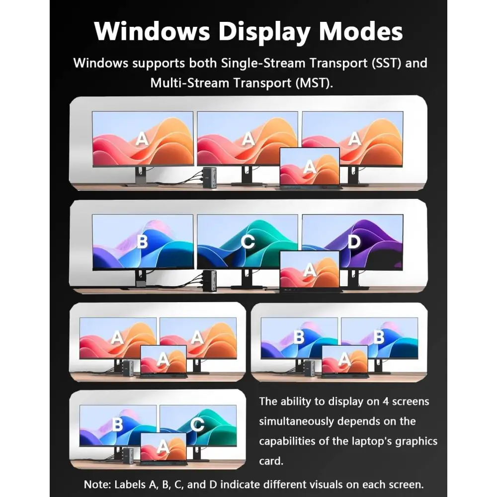 WAVLINK Docking Station 3 Monitors(Max Resolution: Single 8K or Triple 4K) 11-in-1 USB C with 125W PD3.1 Pass-Through &