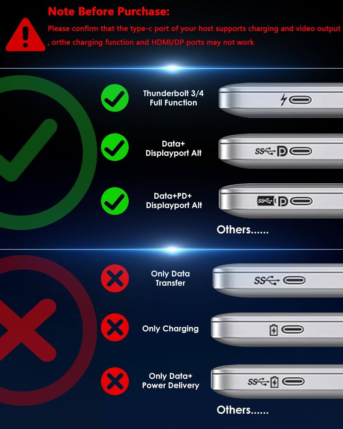 WAVLINK Laptop Docking Station 3 Monitors(Max Resolution: Single 8K or Triple 4K) 11-in-1 USB C Docking Station