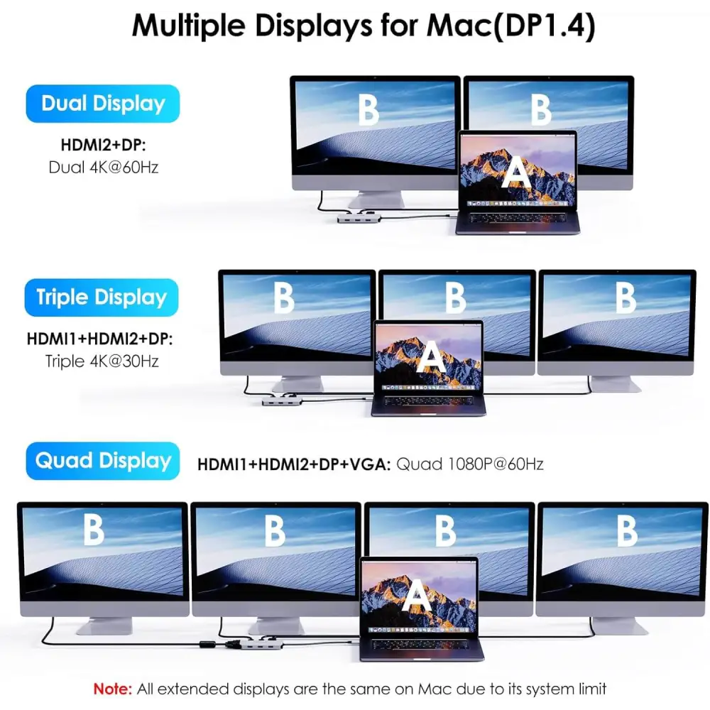 WAVLINK USB-C Docking Station - Quad Monitor 7-in-1 Multiport Adapter with Dual 4K HDMI DP VGA 3xUSB2.0