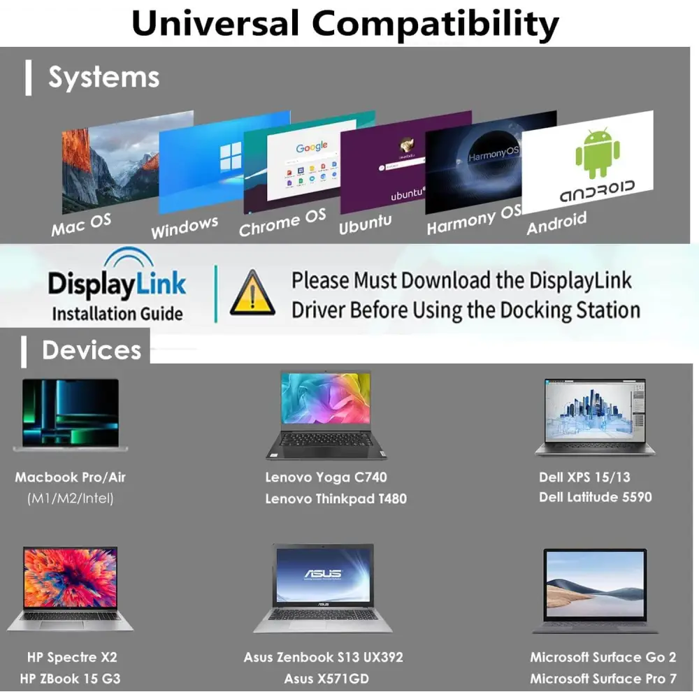 WAVLINK USB C/USB 3.0 Universal Docking Station Single 5K Dual 4K Display 2xHDMI 2xDisplayport 6xUSB3.0 USB-C Gigabit