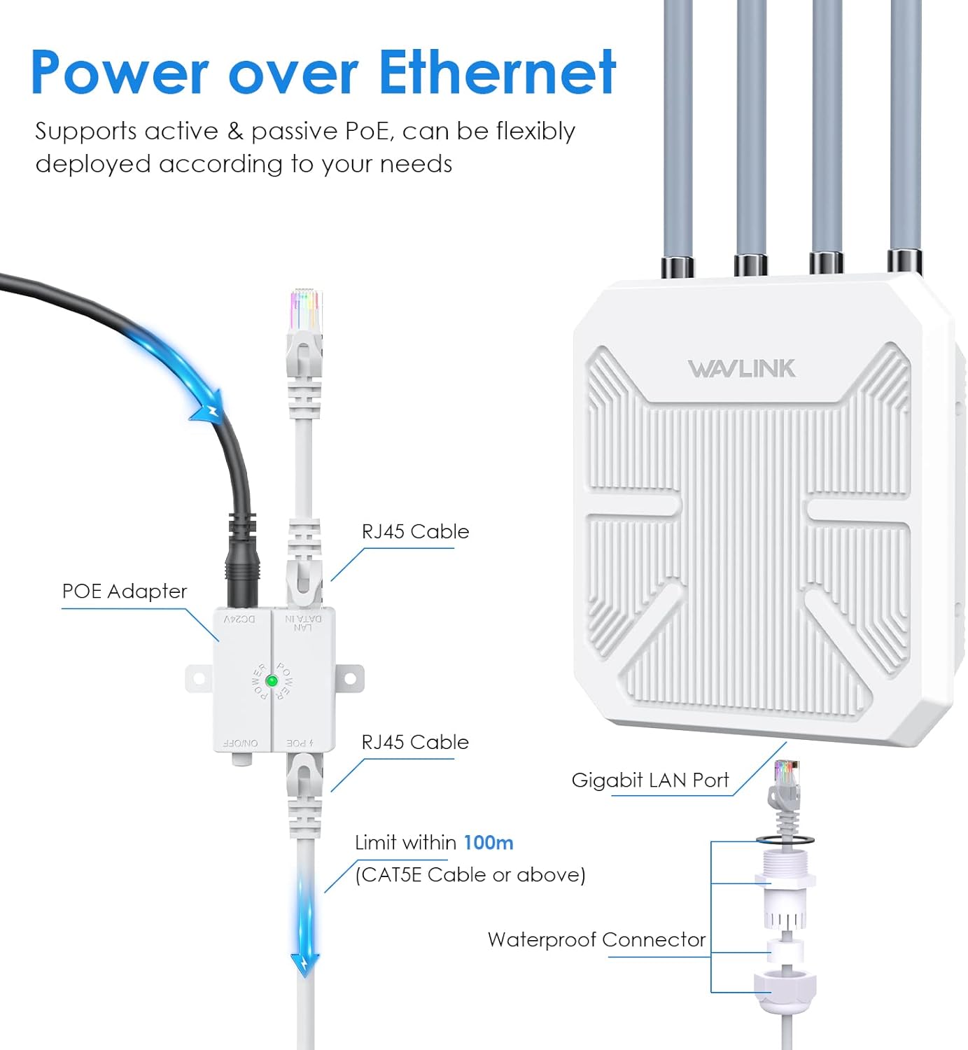 WAVLINK Wi-Fi 6 Outdoor Mesh Router/AP/Repeater AX1800 Dual Band 2.4G + 5G Long Range WiFi Extender with PoE/4x8dBi