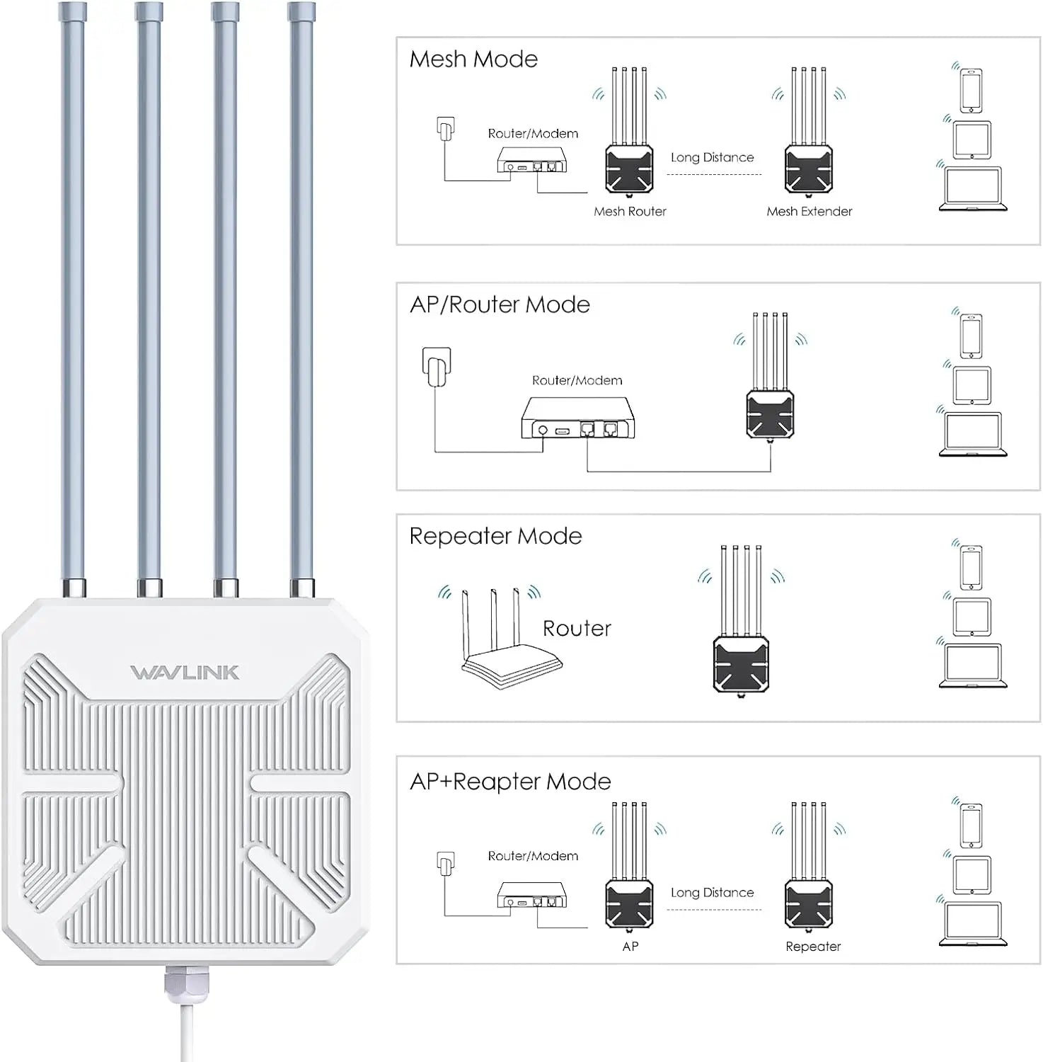 WAVLINK Wi-Fi 6 Outdoor Mesh Router/AP/Repeater AX1800 Dual Band 2.4G + 5G Long Range WiFi Extender with PoE/4x8dBi