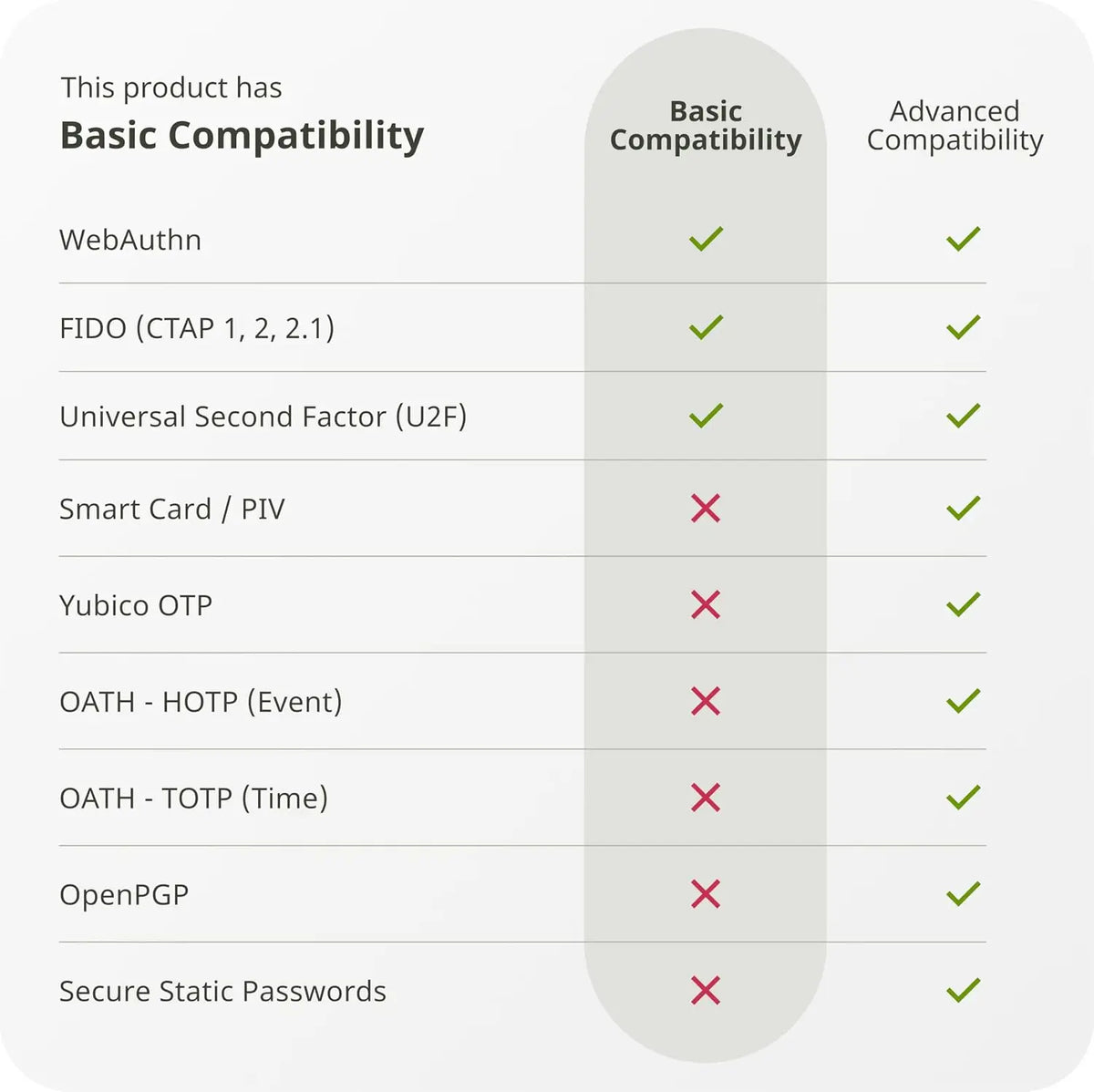 Yubico Yubikey 2FA Security Key Black NFC USB-C