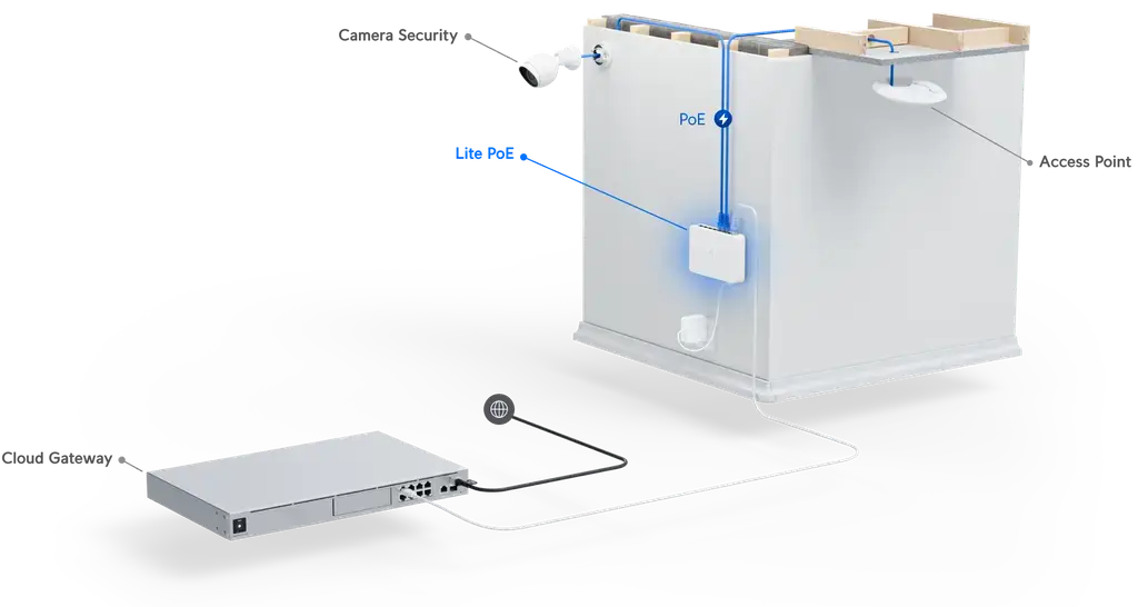Ubiquiti UniFi Switch Lite 16 PoE Layer 2 16x GbE RJ45 Ports 8x 802.3at PoE+ Ports 45W PoE Silent Operation Wallmount