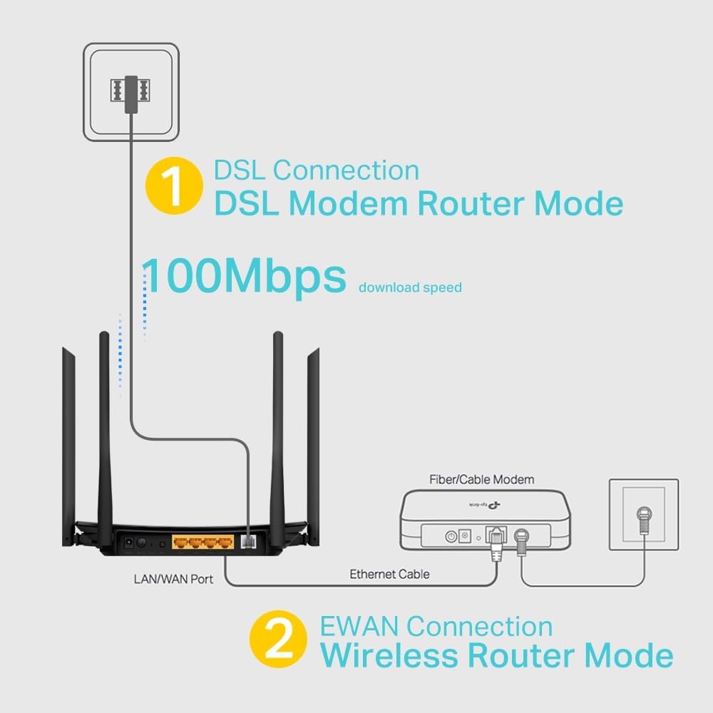 TP-LINK AC1200 Wireless VDSL/ADSL Modem Router, Dual Band, Enhanced Safety Parental Control, Guest Network, Firewall Security, IPTV IGMP Proxy/Snooping, IPv6, 6KV, VDSL2, Remote Contol (Archer VR300)