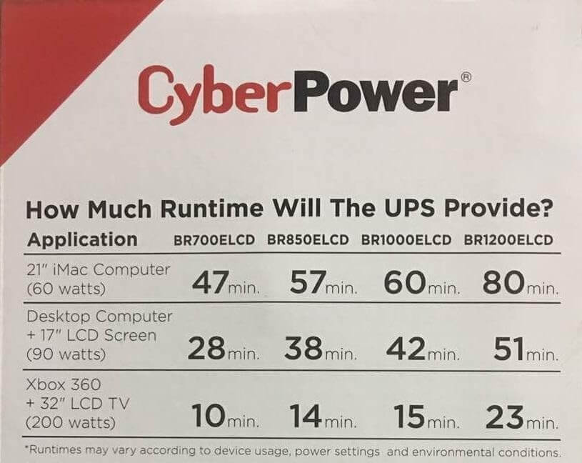 CyberPower BR1200ELCD BRIC LCD 1200VA / 720W Simulated Sine Wave UPS