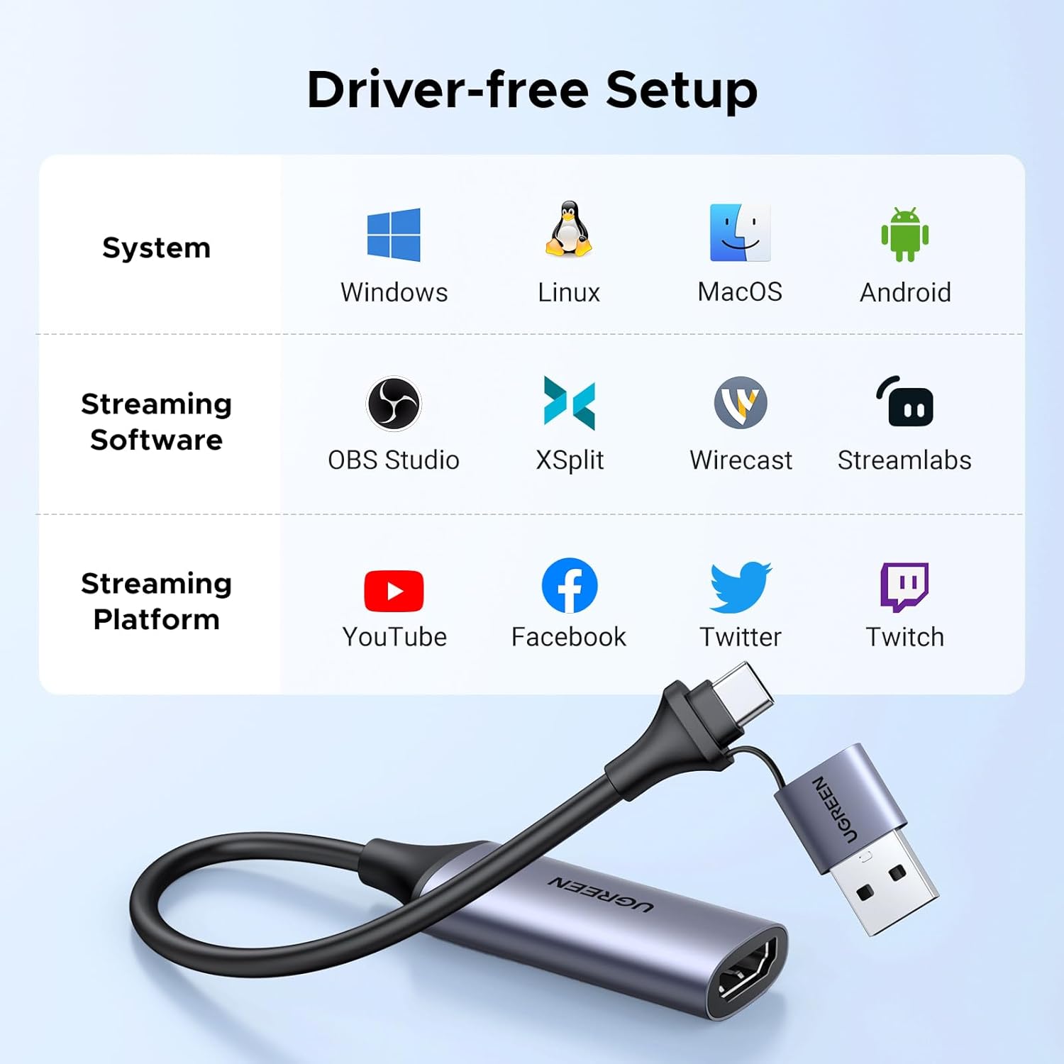 UGREEN Full HD 1080P Video Capture Card 4K HDMI to USB-A/USB-C HDMI Capture Card USB 2.0 Capture Video and Audio Recording Compatible with Switch PS5 Xbox TV Stick iPadOS MacBook