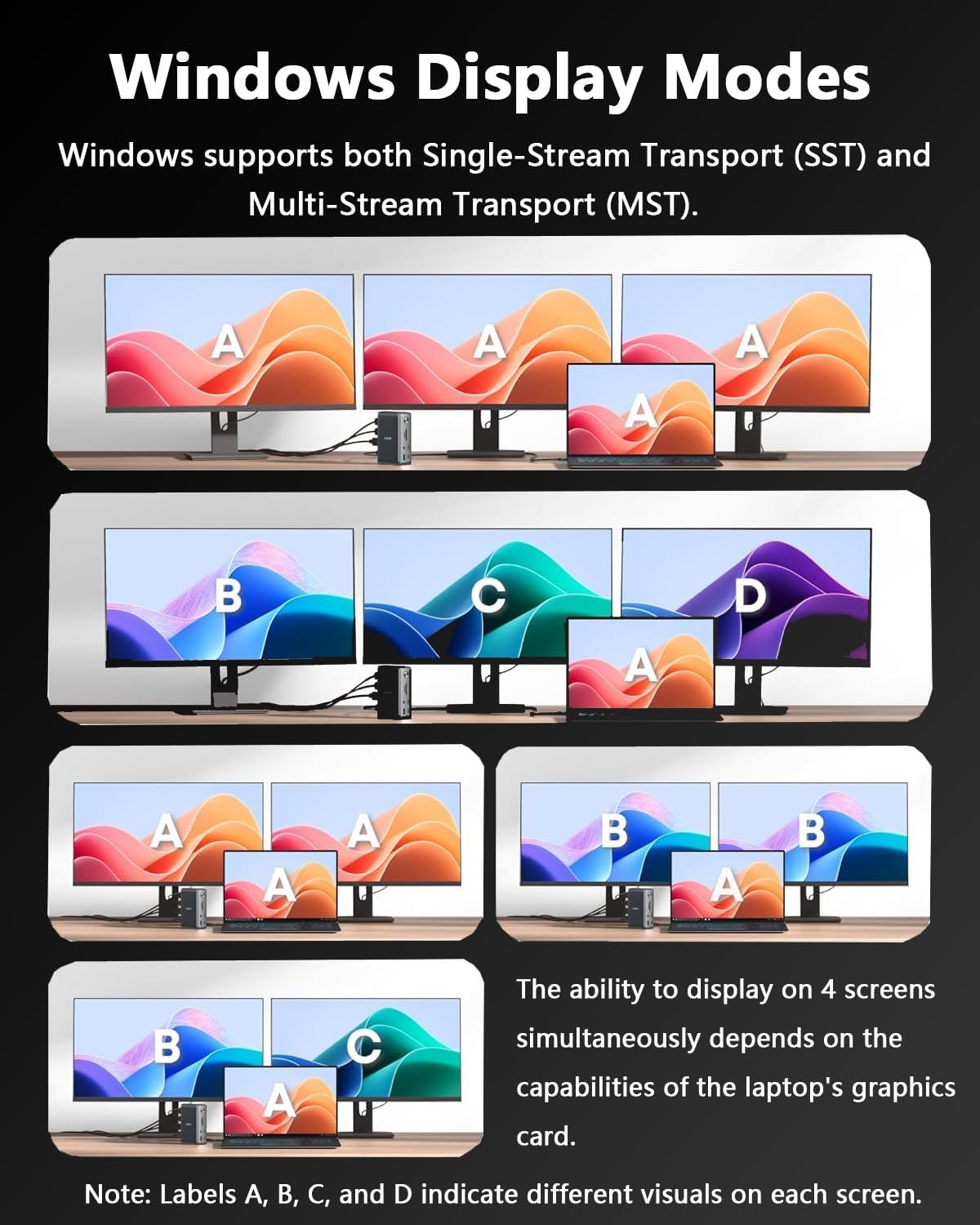 WAVLINK Laptop Docking Station 3 Monitors(Max Resolution: Single 8K or Triple 4K), 11-in-1 USB C Docking Station with 125W PD3.1 Pass-Through & Power Adapter, HDMI + 2* DP, for MacBook M1–M4 & Windows