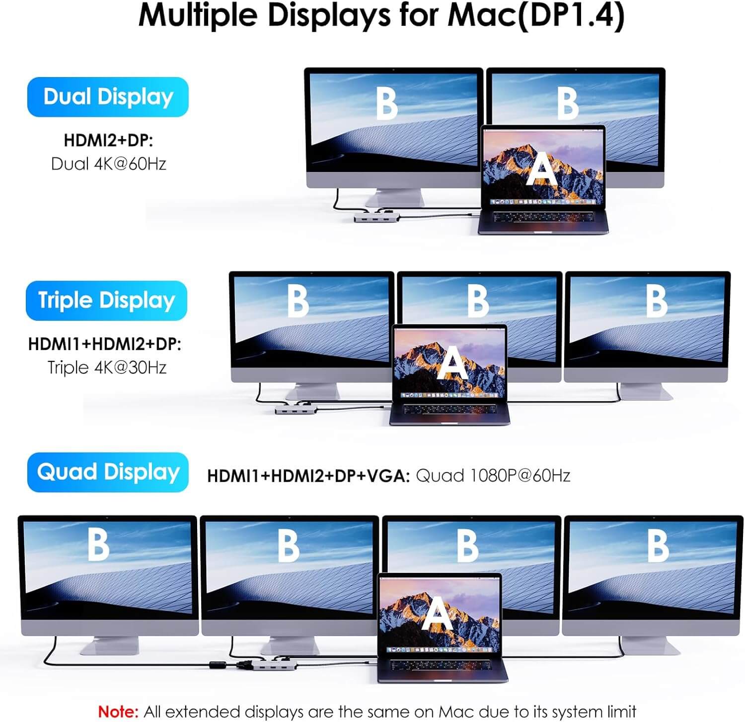 WAVLINK USB-C Laptop Docking Station - Quad Monitor 7-in-1 Multiport Adapter with Dual 4K HDMI, 4K DP, VGA, 3xUSB2.0, for Dell/HP/Lenovo/Thinkpad, Compatible with Mac/Windows/Chrome OS/Linux/Android