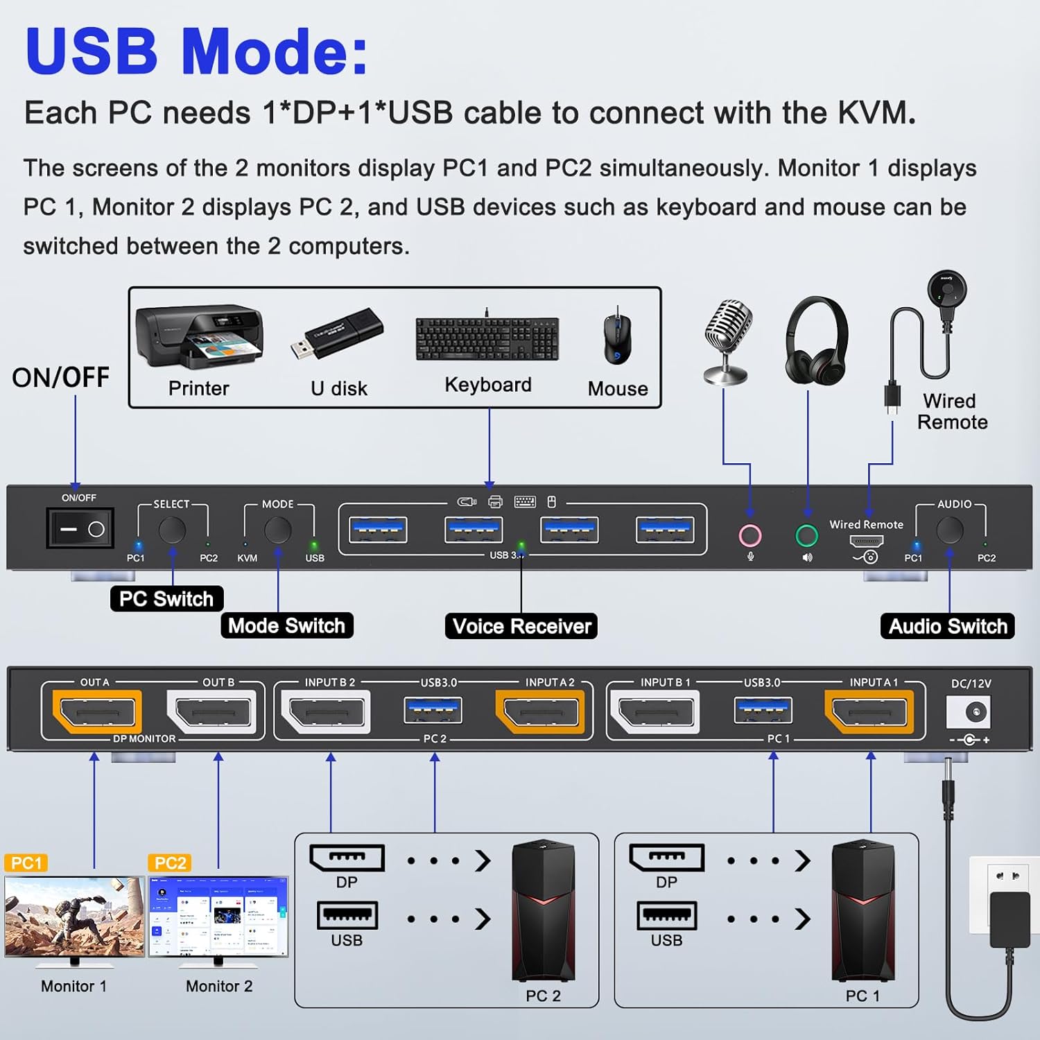 Dual Mode KVM/USB Switch Dual Monitor USB 3.0 Displayport 1.4 2 Computers 2 Monitors Cross Display 2 PCs 8K@60Hz 4K@144Hz 2 in 2 Out DP KVM Switcher Box with 3.5mm Audio Microphon Headphone Jack
