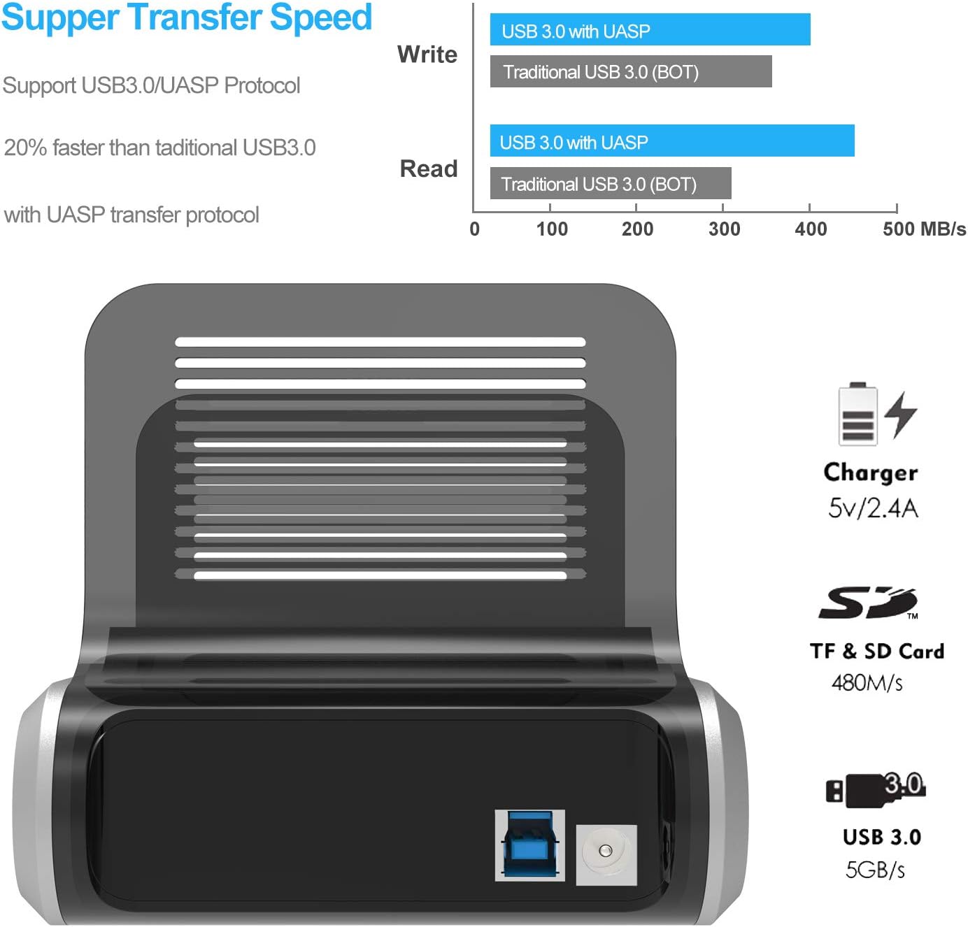 WAVLINK USB 3.0 to SATA Dual Bay Hard Drive Docking Station with Offline Clone Function for 2.5"/3.5" SATA HDD SSD, Support Fast Charger and TF & SD Card (2X 10TB), (NOT Compatible with Mac M1/M2)