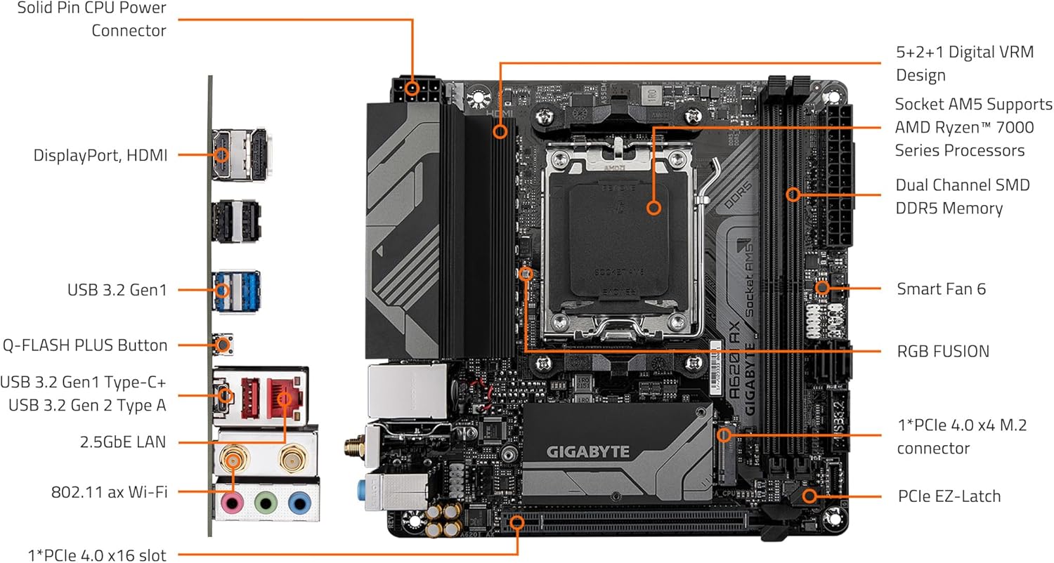 GIGABYTE A620I AX (AM5/ LGA 1718/ AMD/ A620/ Mini-ITX/ 5-Year Warranty/ DDR5/ Single M.2/ PCIe 4.0/ USB 3.2 Gen1 Type-C/Realtek Wi-Fi 6E/ Realtek 2.5GbE/ Q-Flash Plus/PCIe EZ-Latch/Motherboard)
