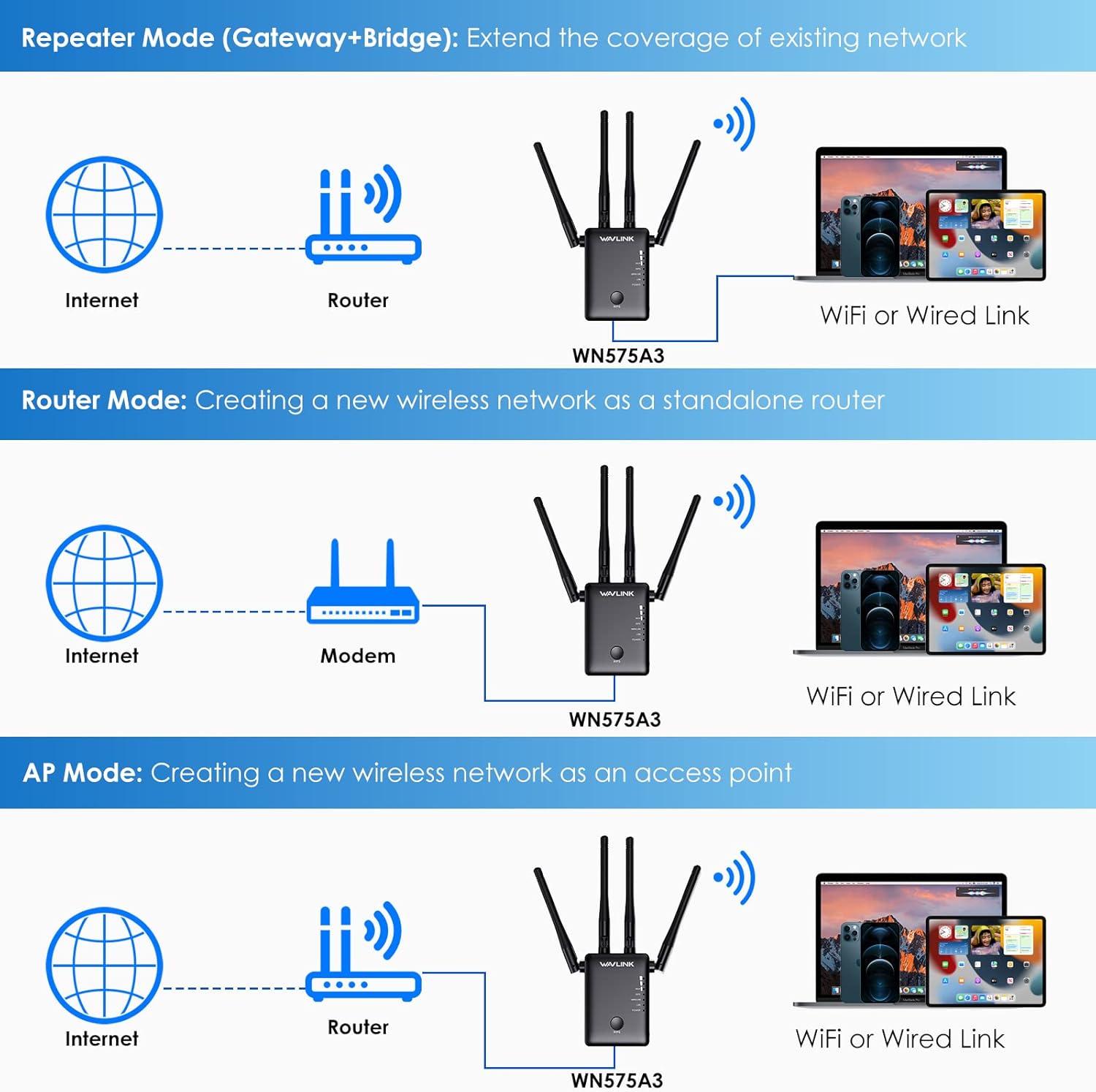 WAVLINK Wi-Fi Range Extender, AC1200 Wireless WiFi Booster, AP Access Point, WiFi Repeater Signal Booster with Dual Band 5Ghz 2.4Ghz, Works Any Router