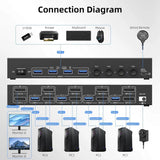 8K Dual Monitor Displayport KVM Switch 2 Monitors 4 Computers Port USB 3.0 DP 1.4 Switcher 8K@30Hz/4K@144Hz