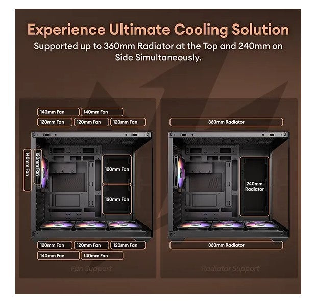 Diagram showcasing ultimate cooling solution for PC case, supporting 360mm top and 240mm side radiators with fan placements.