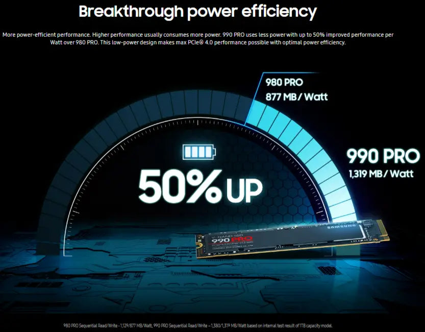 Samsung 990 Pro 2TB Gen4 NVMe SSD 7450MB/s 6900MB/s R/W 1550K/1200K IOPS 600TBW 1.5M Hrs MTBF for PS5 5yrs Wty