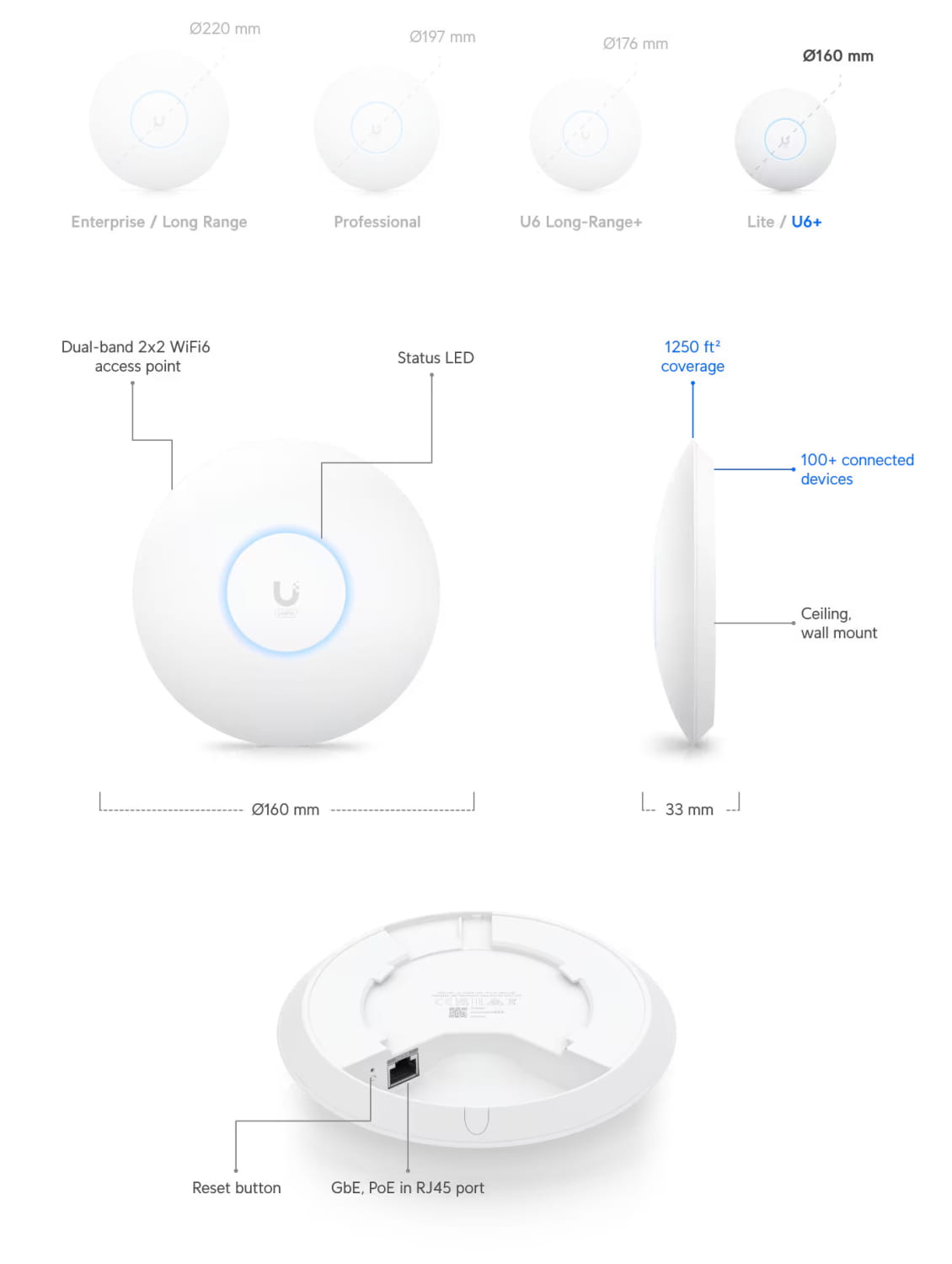 Ubiquiti UniFi U6+ Dual-band WiFi 6 PoE Access Point AP 2x2 Mimo 2.4GHz @ 573.5Mbps & 5GHz @ 2.4Gbps,300+ Devices *No