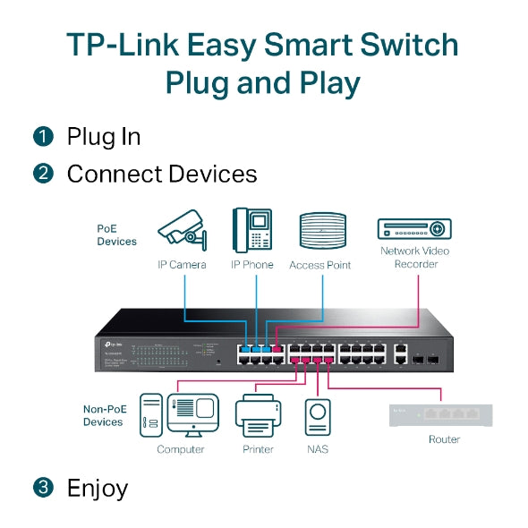 TP-Link TL-SG1428PE 28-Port Gigabit Easy Smart Switch with 24-Port PoE+ 32xVLAN 56Gbps Switching Capacity Rack Mountable