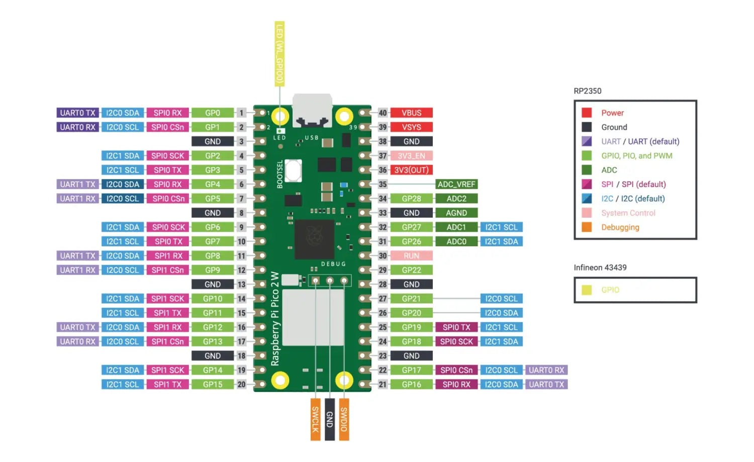 Raspberry Pi Pico WH (Wireless WiFi with Headers)