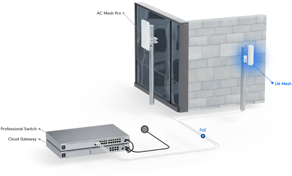 Ubiquiti Unifi Wi-Fi 6 Mesh AP 4x4 Mu-/Mimo Wi-Fi 6 2.4Ghz @ 573.5Mbps & 5GHz @ 4.8Gbps PoE Injector Included
