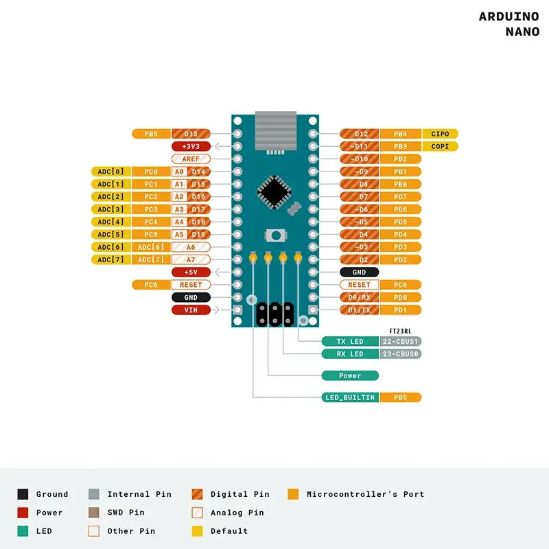 Arduino Nano V3