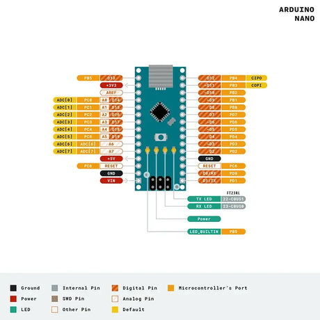 Arduino Nano V3