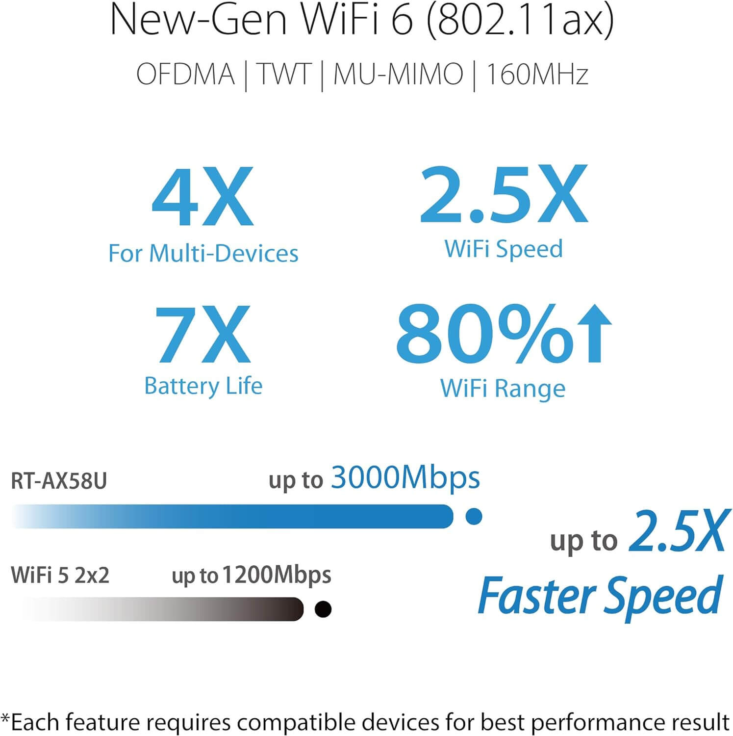 ASUS RT-AX58U V2 WiFi 6 AX3000 Dual-Band Extendable Mesh WiFi Router, with Mobile Tethering (Replacement of 4G 5G routers) AIMESH MU-MIMO Game Rangeboost Trend Aiprotection Pro Security, Adaptive QoS
