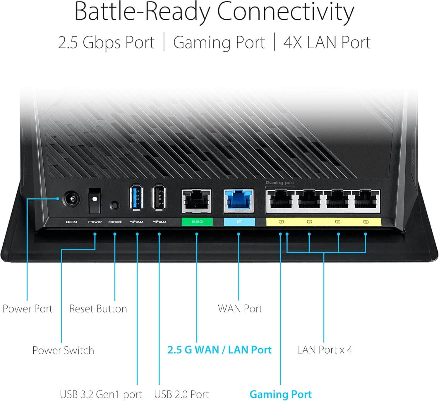 ASUS RT-AX86U Pro rear view showcasing 2.5 Gbps port, gaming port, and 4 LAN ports for enhanced connectivity.
