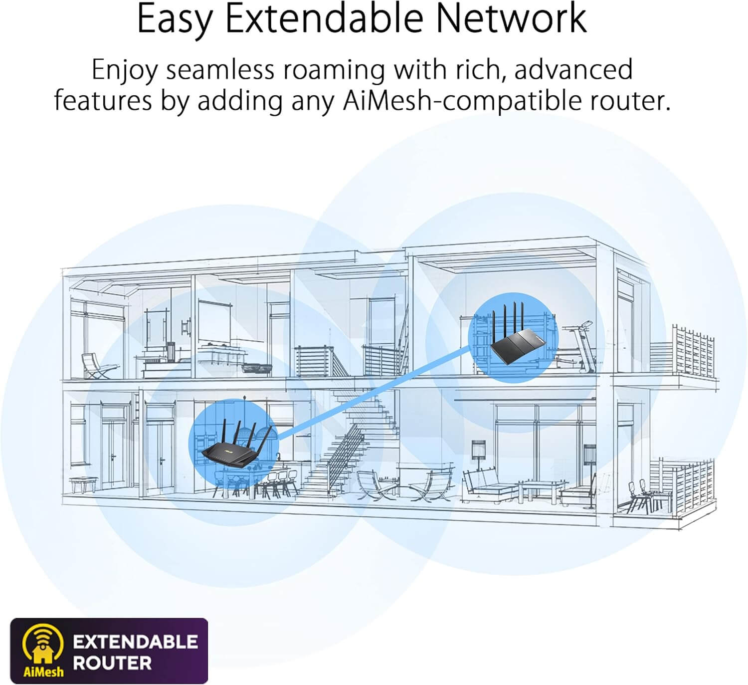 Diagram illustrating an extendable AiMesh network for seamless home WiFi coverage.