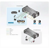 Aten CS1922M KVMP 2 Port Single to Dual 4K Displayport Switch