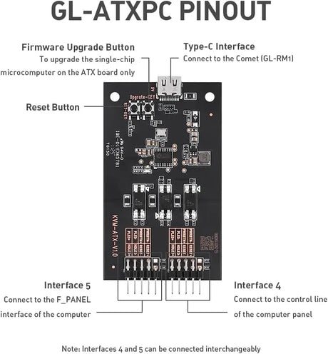 ATX Remote PC Power Control Board - Comet GL-RM1 and PoE (GL-RM1PE) Accessories - Only For GL.iNet KVM - Boot