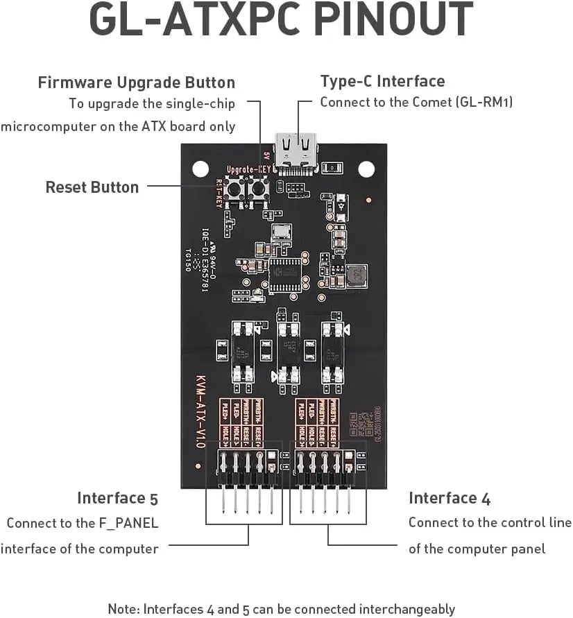 ATX Remote PC Power Control Board - Comet GL-RM1 and PoE (GL-RM1PE) Accessories - Only For GL.iNet KVM - Boot