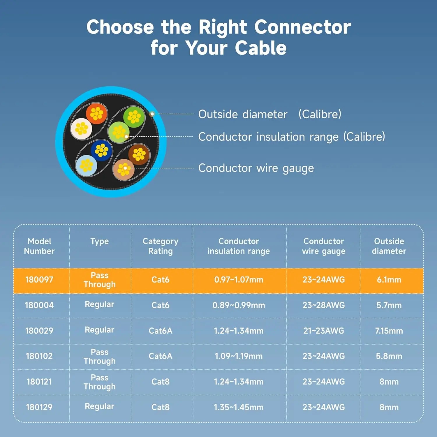 Cable Matters 50-Pack Cat 6 RJ45 Pass Through Connectors 50µ Gold Plated Ethernet Plugs (RJ45 Connector Cat6 Ends)
