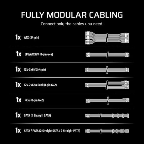 CORSAIR RM650e (2025) Fully Modular Low-Noise ATX Power Supply with 12V-2x6 Cable – 3.1 & PCIe 5.1 Compliant Cybenetics