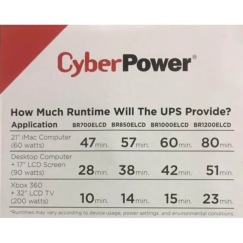 CyberPower BR1200ELCD BRIC LCD 1200VA / 720W Simulated Sine Wave UPS
