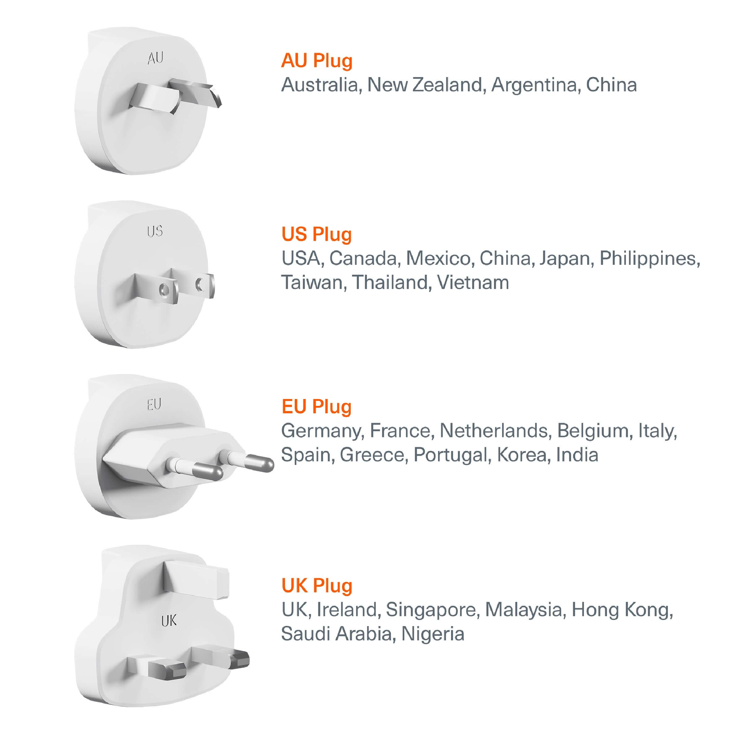 Different power plug types: AU, US, EU, and UK plugs with country names for compatibility.