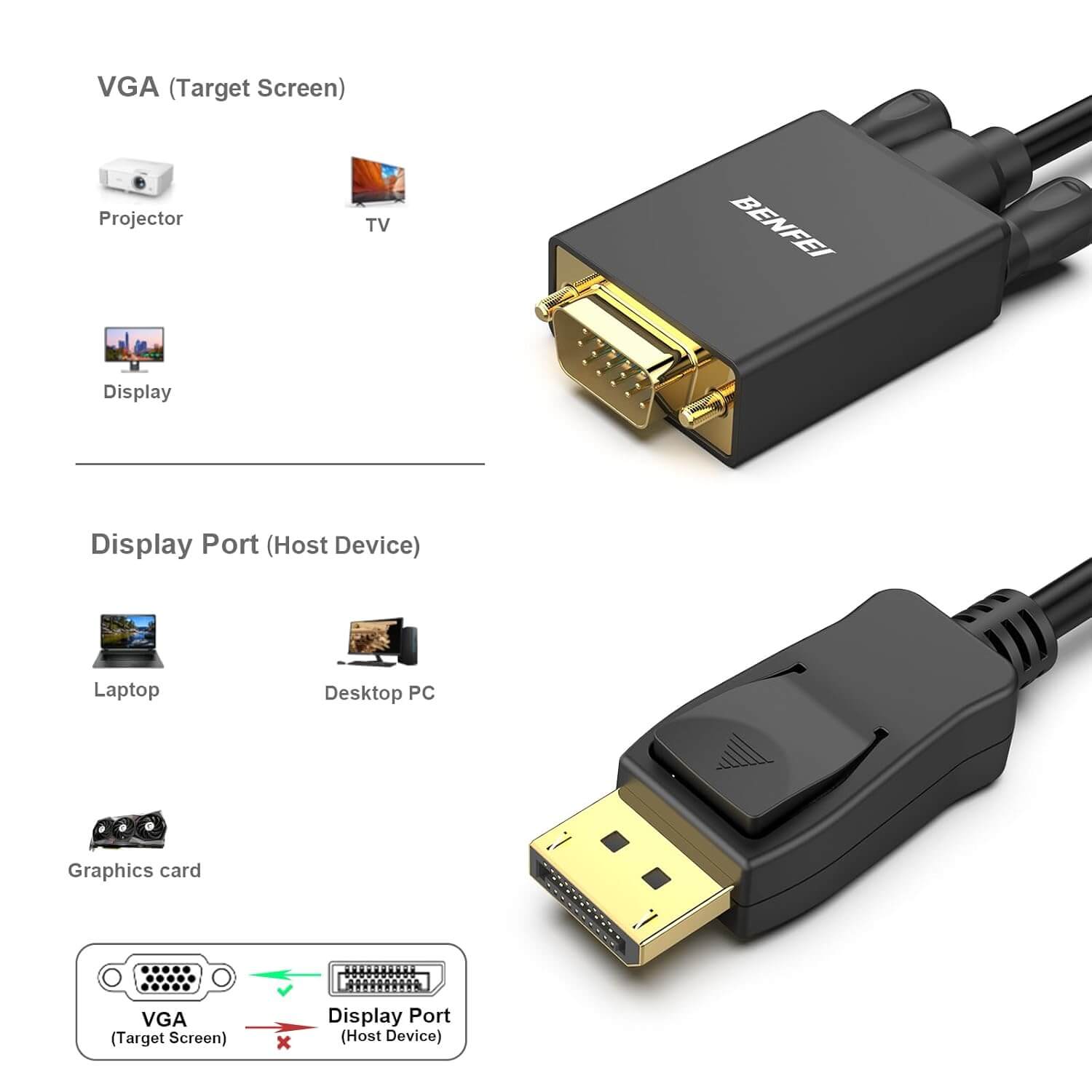 DisplayPort to VGA Adapter, Benfei DP DisplayPort to VGA 6 Feet Cable Male to Male Gold-Plated Cord Compatible for Lenovo, Dell, HP, ASUS and Other Brand