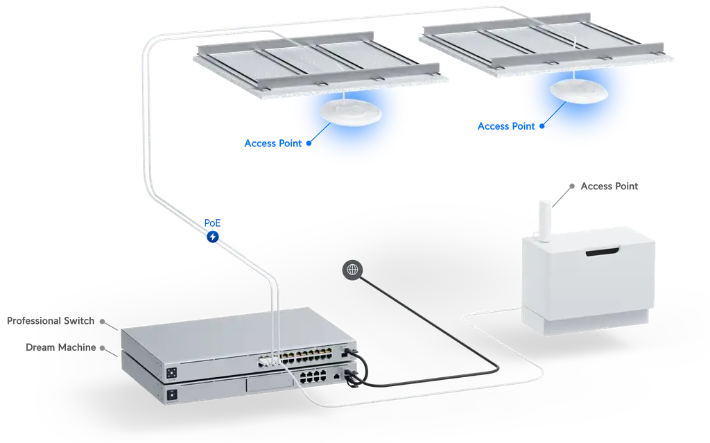 Ubiquiti UniFi Wi-Fi 6 Pro AP 4x4 Mu-/Mimo Wi-Fi 6 2.4GHz @ 573.5 Mbps & 5GHz @ 4.8Gbps **No POE Injector Included 2Yr