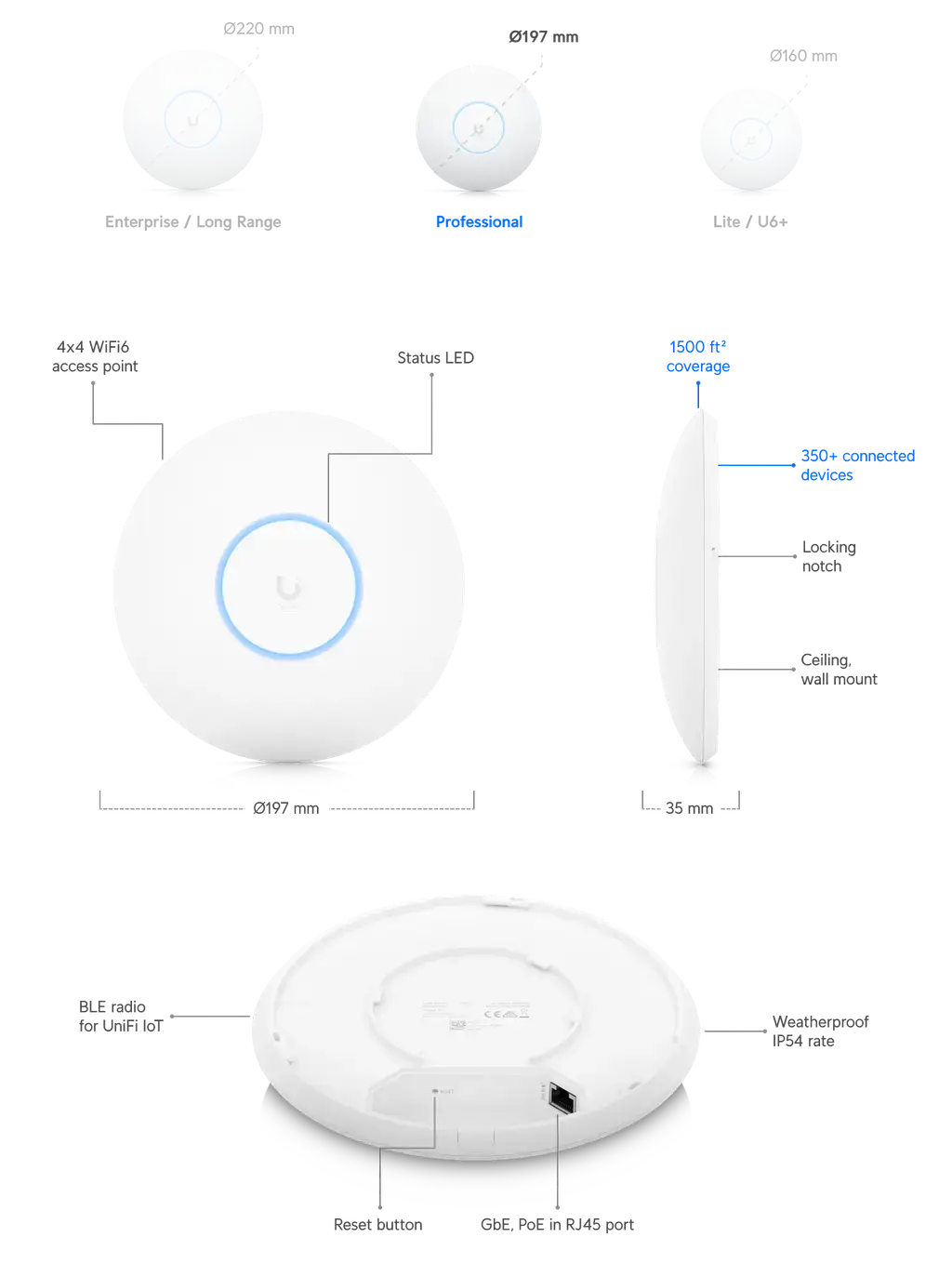 Ubiquiti UniFi Wi-Fi 6 Pro AP 4x4 Mu-/Mimo Wi-Fi 6 2.4GHz @ 573.5 Mbps & 5GHz @ 4.8Gbps **No POE Injector Included 2Yr