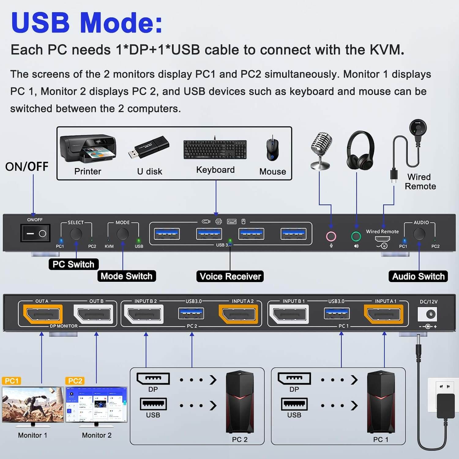 Dual Mode KVM/USB Switch Dual Monitor USB 3.0 Displayport 1.4 2 Computers 2 Monitors Cross Display 2 PCs 8K@60Hz