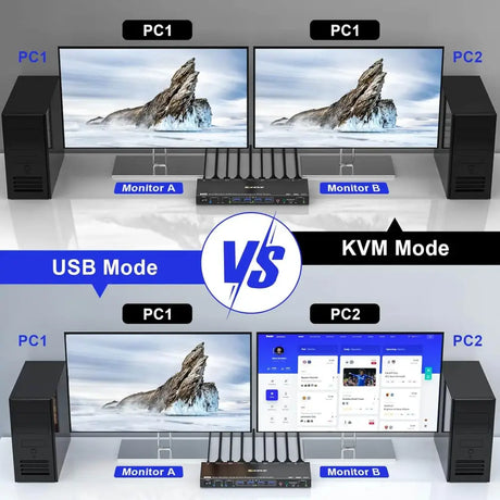 Dual Mode KVM/USB Switch Monitor USB 3.0 Displayport 1.4 2 Computers Monitors Cross Display PCs 8K@60Hz 4K@144Hz
