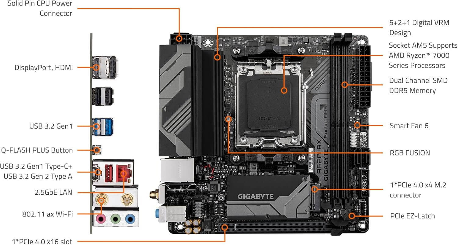GIGABYTE A620I AX (AM5/ LGA 1718/ AMD/ A620/ Mini-ITX/ 5-Year Warranty/ DDR5/ Single M.2/ PCIe 4.0/ USB 3.2 Gen1