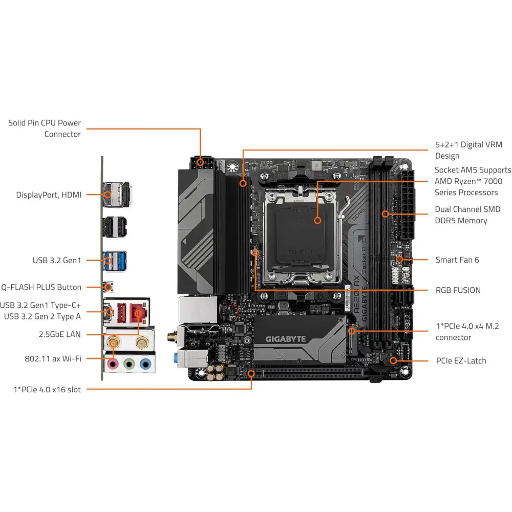 GIGABYTE A620I AX (AM5/ LGA 1718/ AMD/ A620/ Mini-ITX/ 5-Year Warranty/ DDR5/ Single M.2/ PCIe 4.0/ USB 3.2 Gen1